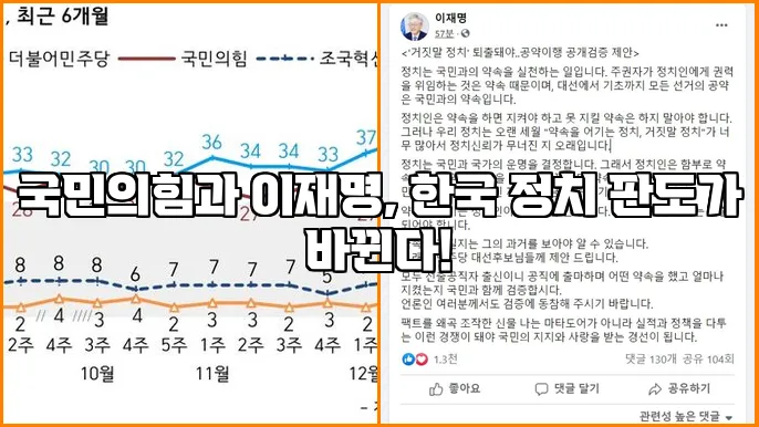 국민의힘과 이재명, 한국 정치 판도가 바뀐다!
