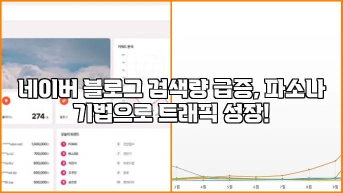 네이버 블로그 검색량 급증, 파소나 기법으로 트래픽 성장!