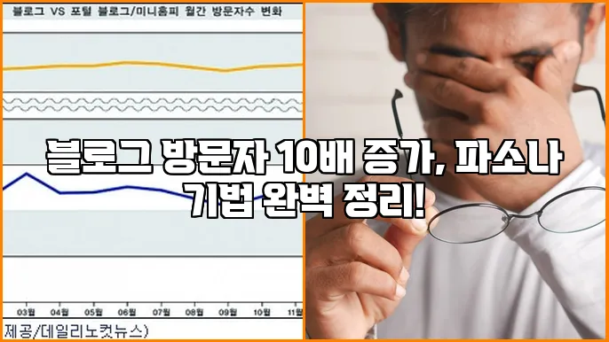 블로그 방문자 10배 증가, 파소나 기법 완벽 정리!