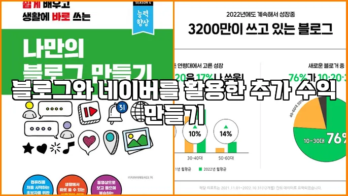 블로그와 네이버를 활용한 추가 수익 만들기