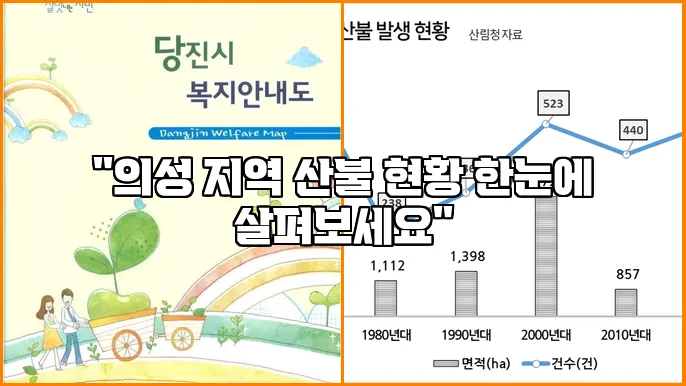 "의성 지역 산불 현황 한눈에 살펴보세요"