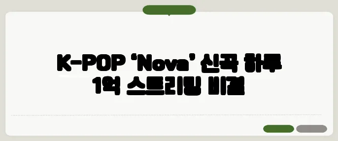 K-POP ‘Nova’ 신곡 하루 1억 스트리밍 비결