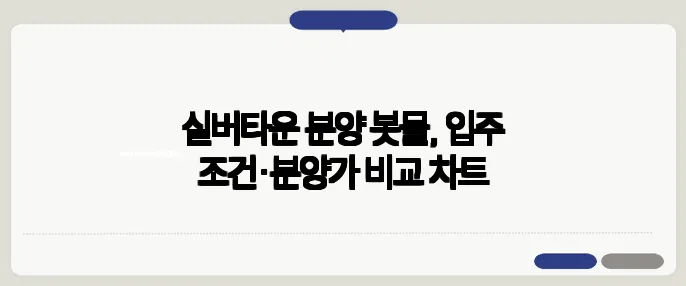 실버타운 분양 봇물, 입주 조건·분양가 비교 차트