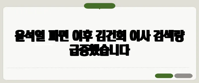 윤석열 파면 이후 김건희 여사 검색량 급증했습니다