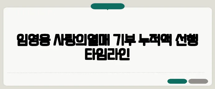 임영웅 사랑의열매 기부 누적액·선행 타임라인