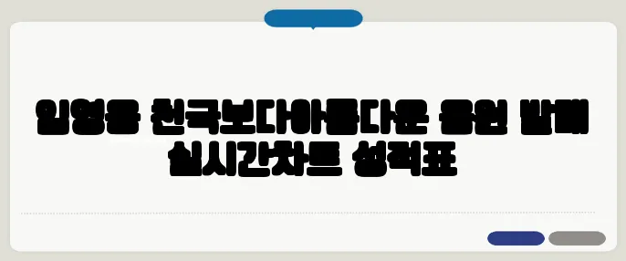 임영웅 천국보다아름다운 음원 발매 실시간차트 성적표