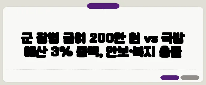 군 장병 급여 200만 원 vs 국방 예산 3% 증액, 안보·복지 충돌