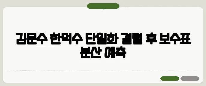 김문수 한덕수 단일화 결렬 후 보수표 분산 예측