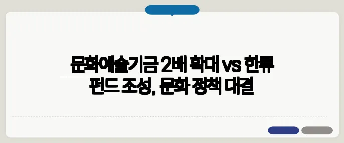 문화예술기금 2배 확대 vs 한류 펀드 조성, 문화 정책 대결
