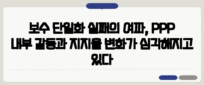 보수 단일화 실패의 여파, PPP 내부 갈등과 지지율 변화가 심각해지고 있다