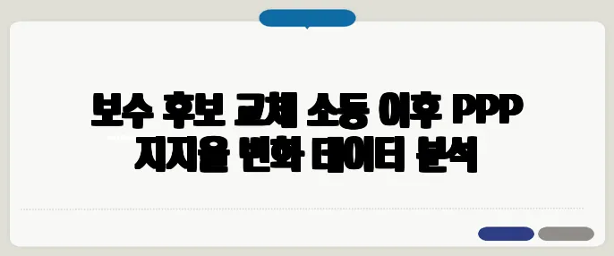 보수 후보 교체 소동 이후 PPP 지지율 변화 데이터 분석