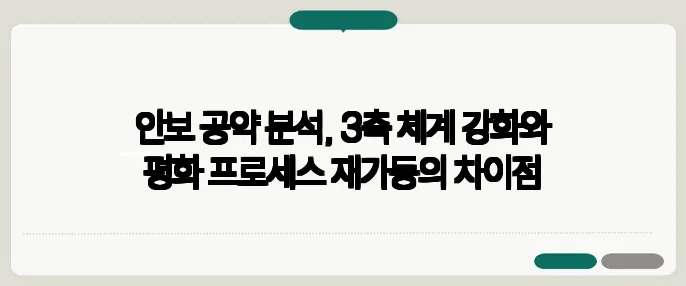 안보 공약 분석, 3축 체계 강화와 평화 프로세스 재가동의 차이점