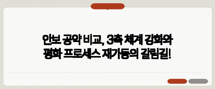 안보 공약 비교, 3축 체계 강화와 평화 프로세스 재가동의 갈림길!