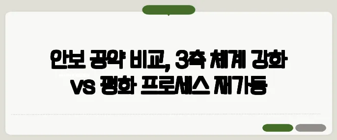 안보 공약 비교, 3축 체계 강화 vs 평화 프로세스 재가동