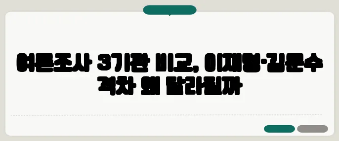 여론조사 3기관 비교, 이재명·김문수 격차 왜 달라질까