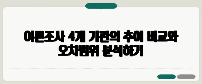 여론조사 4개 기관의 추이 비교와 오차범위 분석하기