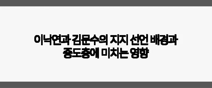 이낙연과 김문수의 지지 선언 배경과 중도층에 미치는 영향