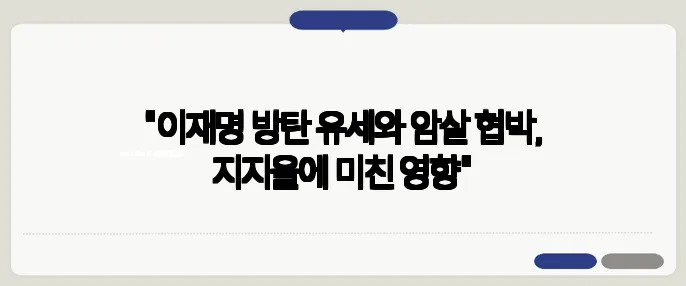 "이재명 방탄 유세와 암살 협박, 지지율에 미친 영향"