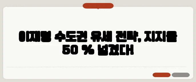 이재명 수도권 유세 전략, 지지율 50 % 넘겼다!