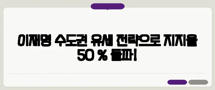 이재명 수도권 유세 전략으로 지지율 50 % 돌파!