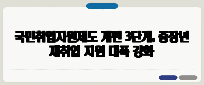국민취업지원제도 개편 3단계, 중장년 재취업 지원 대폭 강화
