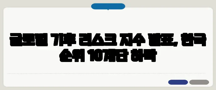 글로벌 기후 리스크 지수 발표, 한국 순위 10계단 하락