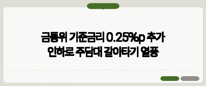 금통위 기준금리 0.25%p 추가 인하로 주담대 갈아타기 열풍