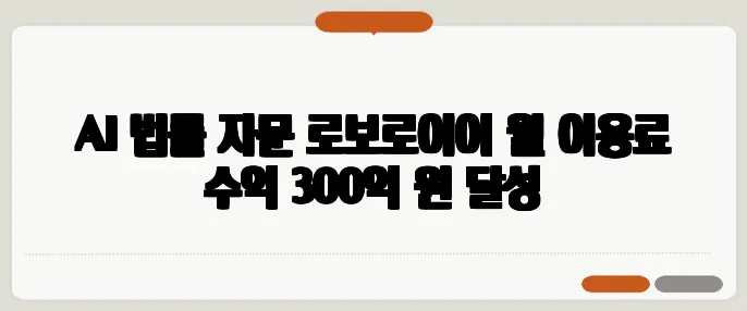 AI 법률 자문 로보로이어 월 이용료 수익 300억 원 달성