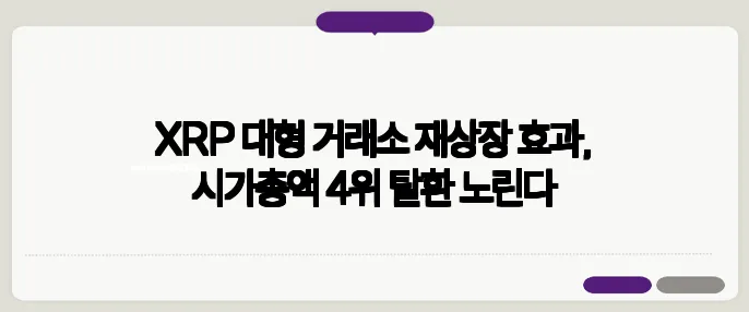 XRP 대형 거래소 재상장 효과, 시가총액 4위 탈환 노린다