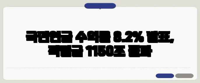 국민연금 수익률 8.2% 발표, 적립금 1150조 돌파