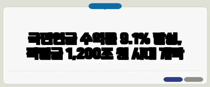 국민연금 수익률 9.1% 달성, 적립금 1,200조 원 시대 개막