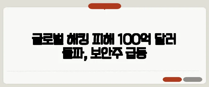 글로벌 해킹 피해 100억 달러 돌파, 보안주 급등