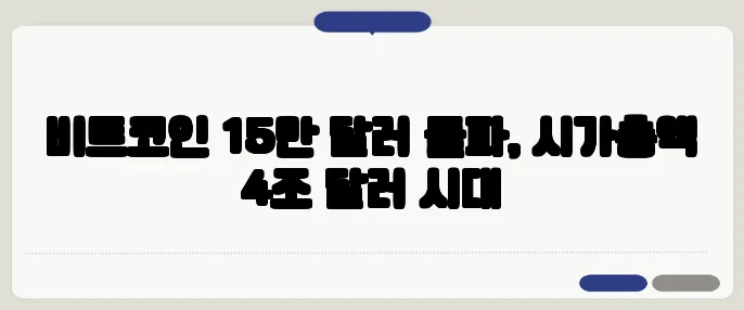 비트코인 15만 달러 돌파, 시가총액 4조 달러 시대