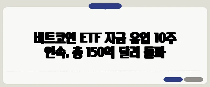 비트코인 ETF 자금 유입 10주 연속, 총 150억 달러 돌파