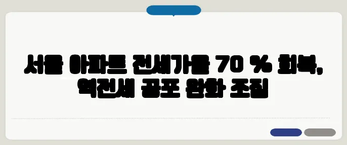 서울 아파트 전세가율 70 % 회복, 역전세 공포 완화 조짐