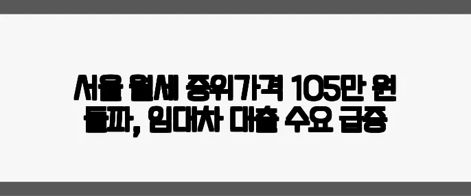서울 월세 중위가격 105만 원 돌파, 임대차 대출 수요 급증