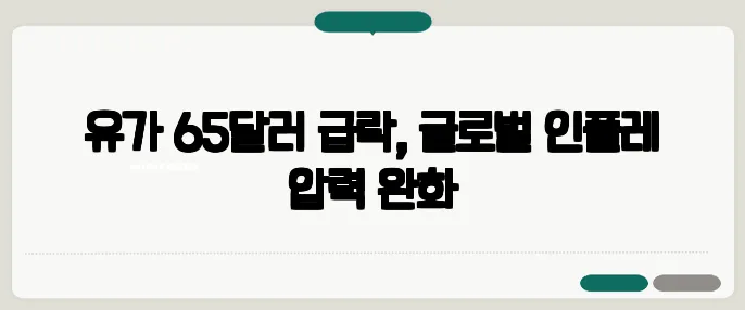 유가 65달러 급락, 글로벌 인플레 압력 완화