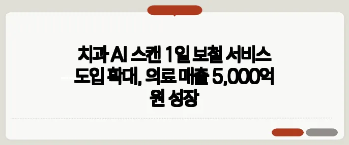 치과 AI 스캔 1일 보철 서비스 도입 확대, 의료 매출 5,000억 원 성장