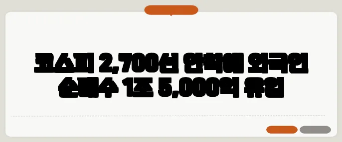 코스피 2,700선 안착에 외국인 순매수 1조 5,000억 유입