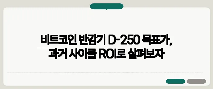 비트코인 반감기 D-250 목표가, 과거 사이클 ROI로 살펴보자